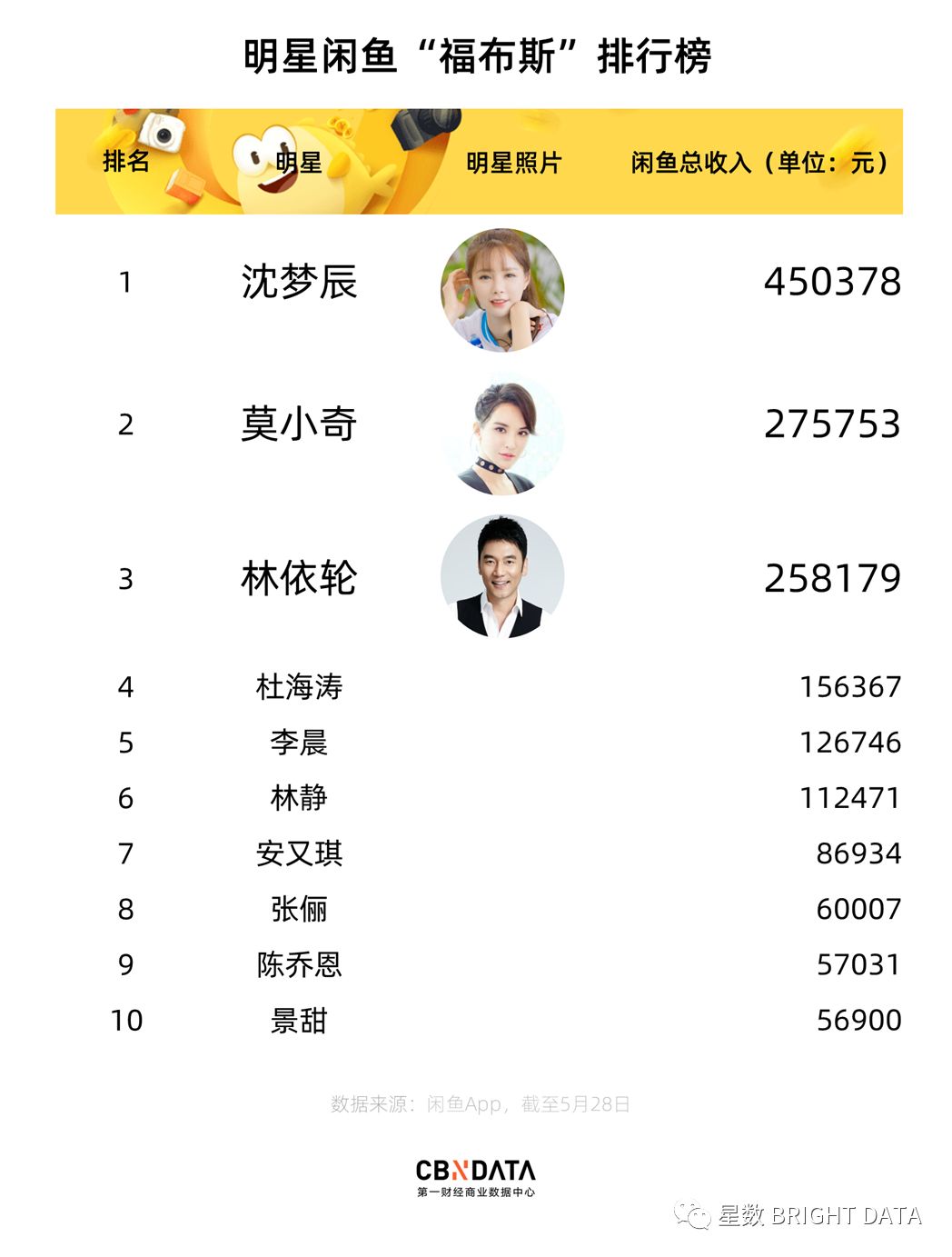 明星咸鱼，重生之路的逆袭之路