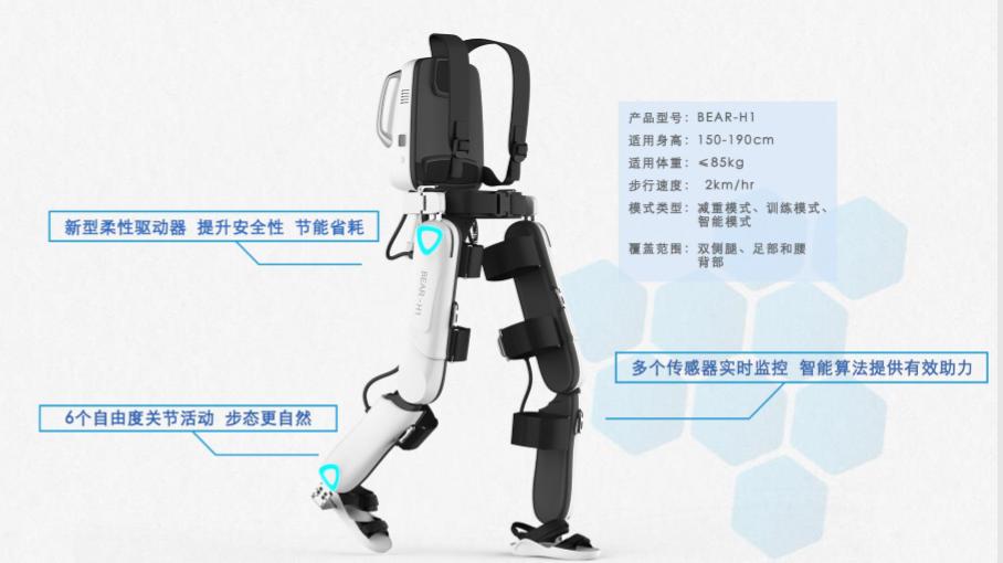 外骨骼最新技术，科技重塑身体，未来触手可及