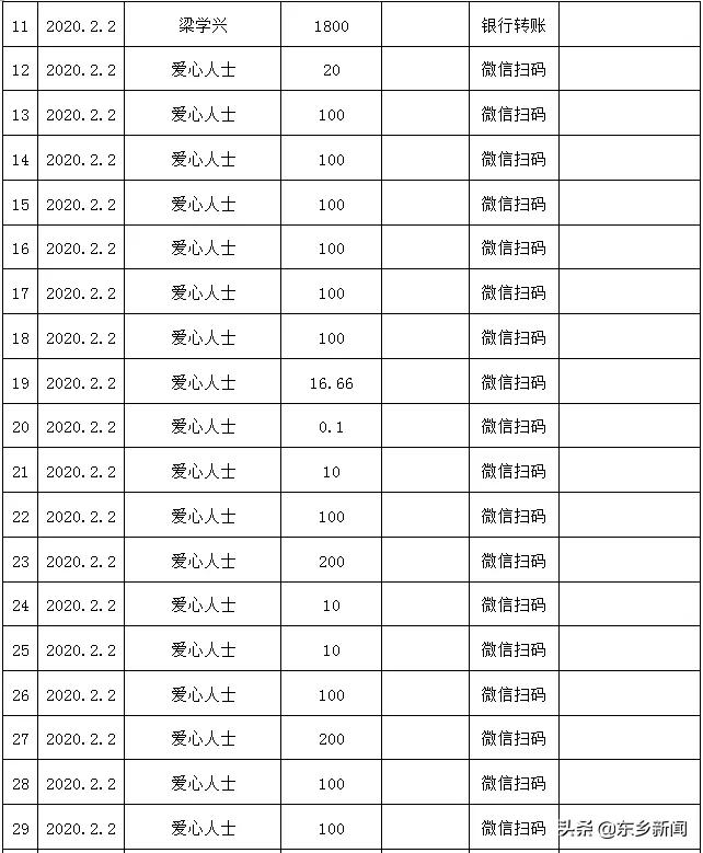 抚州最新公示，城市发展与民生改善同步推进