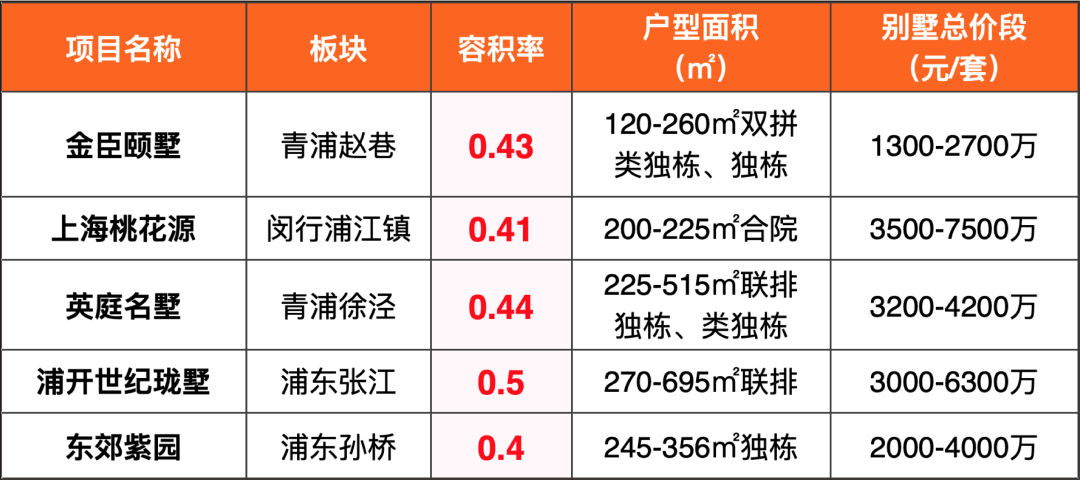 别墅最新价格及市场概览与趋势深度解析