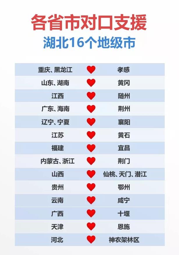 湖北对接新篇章，城市温情邂逅的温暖故事