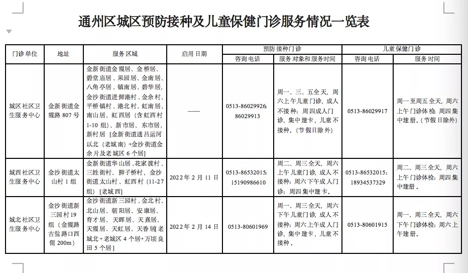 通州最新病例概览，最新病历更新信息解读