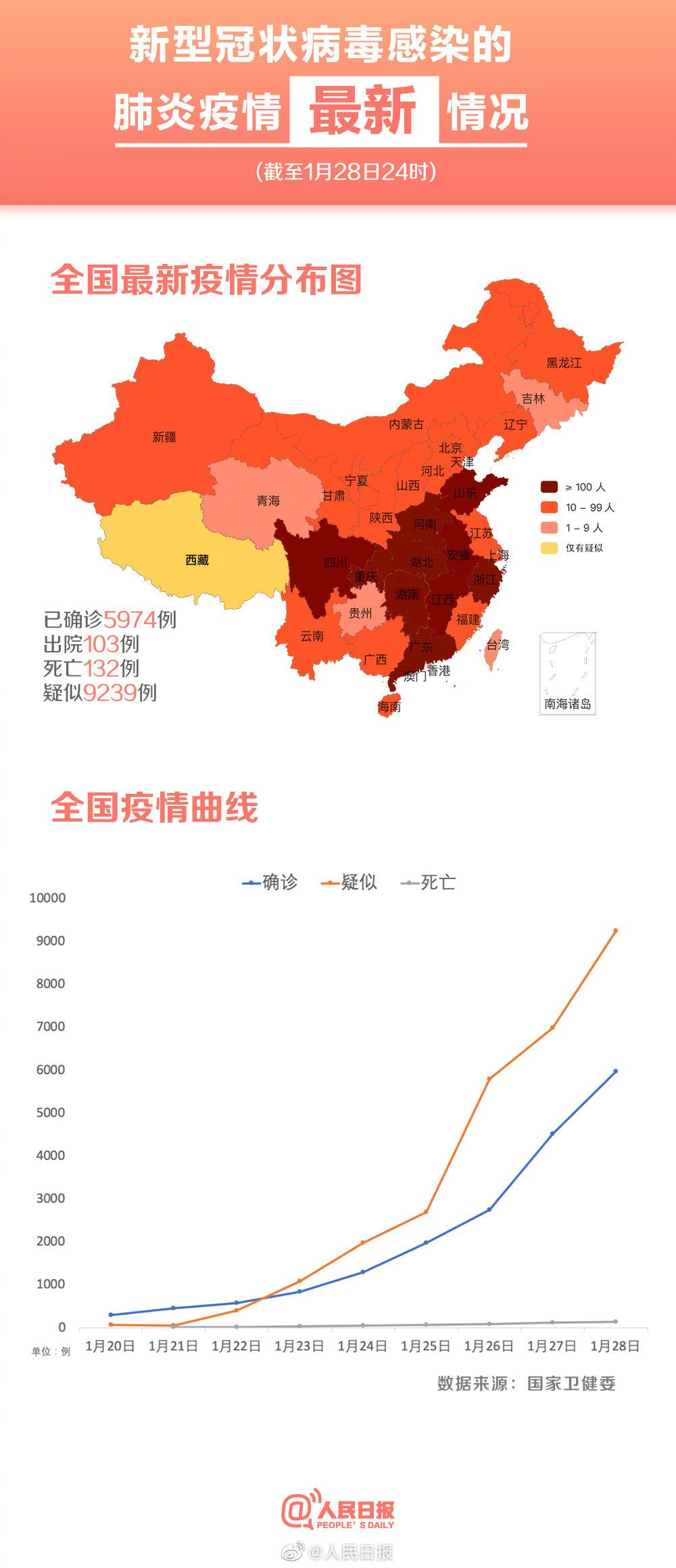 疫情最新肺炎科技产品介绍及发展趋势分析